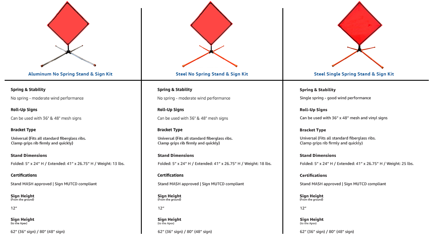 sign stand kit comparison2